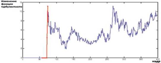 D:\VIX\Магистратура\Смагулова Каршыга Канатовна\media\image13.jpeg