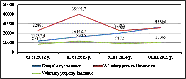 ��������: 123000