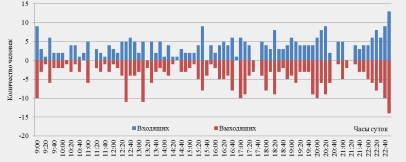 G:\��, �����\�����\�����\��� ������\��������\�������� �����\3.png