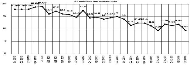����� ���������� ��������� - 2-� ������� 2016 �.