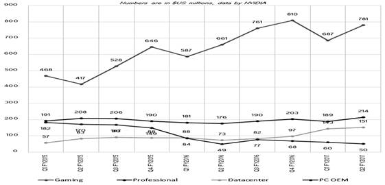 NVIDIA: ���� GeForce �������� ��� ����� ������