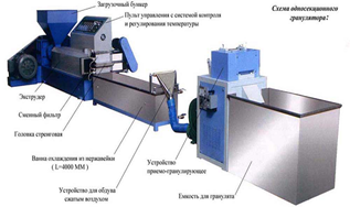 ������������ ��� ����������� �����������.