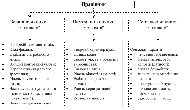 ��������: http://www.economy.nayka.com.ua/a/6_2013_3.files/image003.gif
