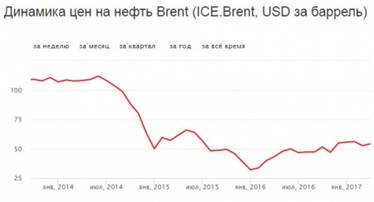 ������� ����� ������� �� 2018 � ������