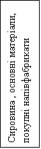 Подпись: Сировина , основні матеріали, покупні напівфабрикати