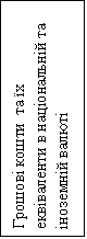 Подпись: Грошові кошти та їх еквіваленти в національній та іноземній валюті