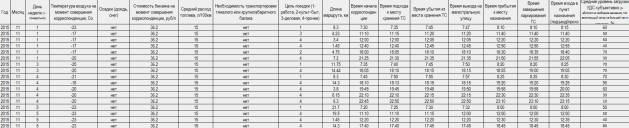 G:\Ну, Дюсик\Учеба\Наука\Мои статьи\Оценка привлекательности индивидуального и общественного транспорта в крупных городах\2.png