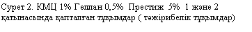 �������: ����� 2. ��� 1% ������ 0,5%  �������  5%  1 �ә�� 2 қ���������� қ�����ғ�� �ұқ����� ( �ә������� �ұқ�����)