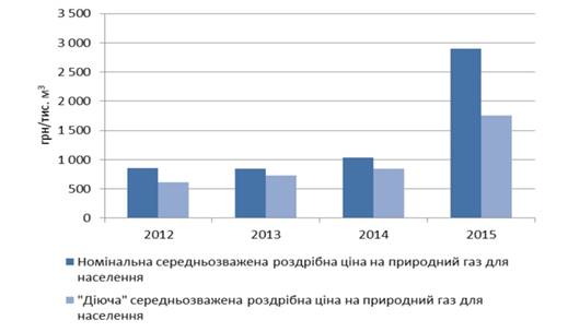 �������: ��� ��������� ������, ���������� ������