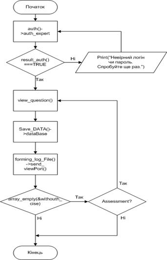 �������� ��������� ������