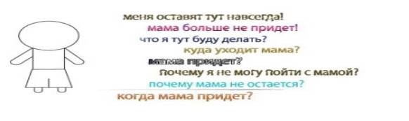 ��������� � �������� ����