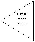 �������������� �����������: ��������� � �����