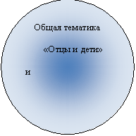 ����:     ����� ��������
        ����� � ����
�
