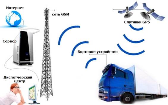 ��������: http://asupro.com/uploads/posts/2015-02/1424951352_analysis-efficiency-transport-logistics.jpg