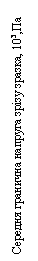 :     , 105, 

