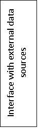 �������: Interface with external data sources