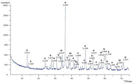 rentgenogram%20odpadu%20poflotacyjnego