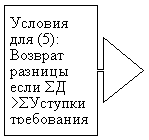    :   (5):    S >S 