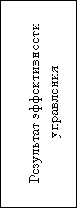 Подпись: Результат эффективности управления 
