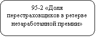 Скругленный прямоугольник: 95-2 «Доля перестраховщиков в резерве незаработанной премии»