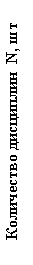:    N, 