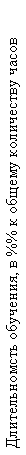 :  ,  %%    