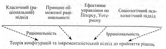 ��������: ������������ ������ �� ��������� ����� 