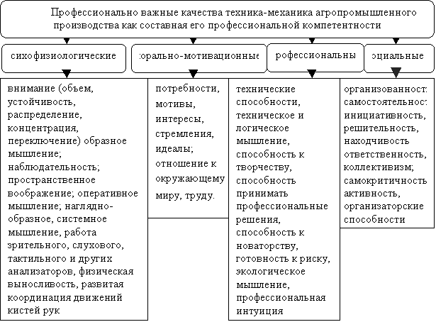 Важные качества внимания водителя Важные качества внимания водителя