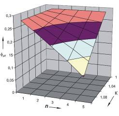 ��� ���2