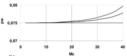 11 ����� ������� �����