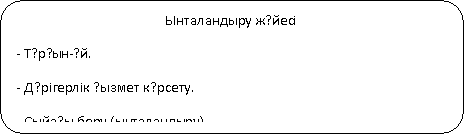 ����������� �������������: ����������� �ү���
- �ұ�ғ��-ү�.
- �ә�i����i� қ����� �ө�����.
- ����қ� ���� (�����������).
- �ө�i�.
- �қ���.
