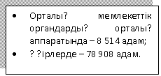 �������: �	������қ ���������� ����������ң ������қ  ����������� � 8 514 ����;
�	Өң������� � 78 908 ����.

