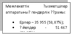 �������: ���������� қ���������� ����������ң �������� құ����:
�	����� � 35 955 (58,87%);
�	Ә������ - 51 467 (58,87%).


