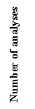 �������: Number of analyses