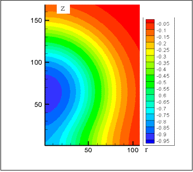 �������:  