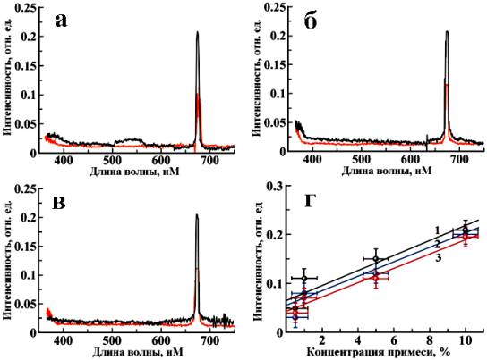 C:\Documents and Settings\SSTehnology\������� ����\������ ��� �������.bmp