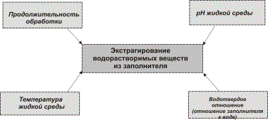 ������� ��������