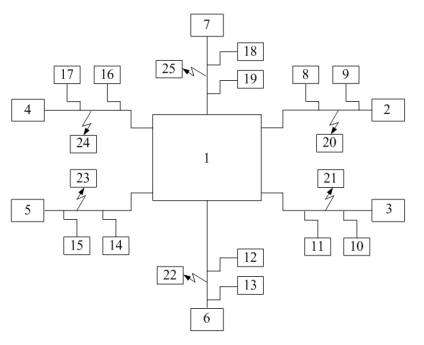 ���� ����� ��������