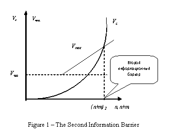 :  
Figure 1  The Second Information Barrier

