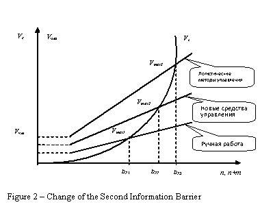 :  
Figure 2  Change of the Second Information Barrier 




























