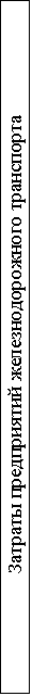 Подпись: Затраты предприятий железнодорожного транспорта