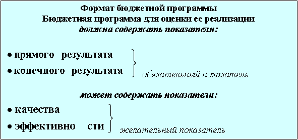Подпись: Формат бюджетной программы
Бюджетная программа для оценки ее реализации
должна содержать показатели:

 обязательный показатель

может содержать показатели:
 желательный показатель

