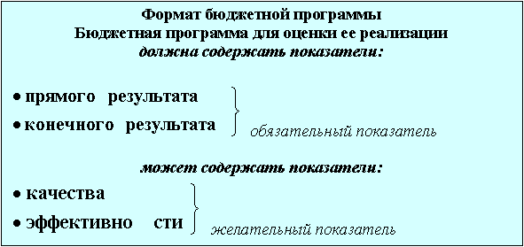 Подпись: Формат бюджетной программы
Бюджетная программа для оценки ее реализации
должна содержать показатели:

 обязательный показатель

может содержать показатели:
 желательный показатель
