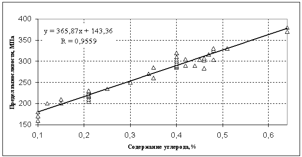 фреза алмазная концевая