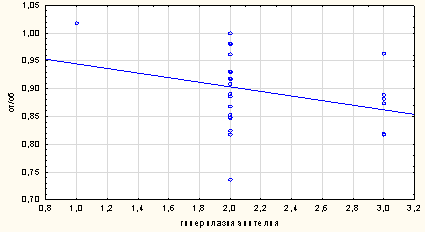 ��������: A description...