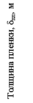 :  , δ, 

