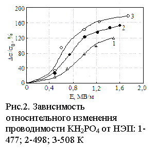 �������:  
���.2. ����������� ����������-���� ��������� ������������ KH2PO4 �� ���: 1- 477; 2-498; 3-508 �
