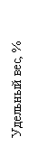 :  , %