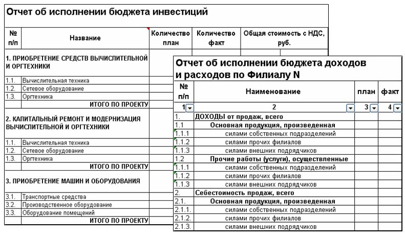 Курсовая работа: Разработка системы управленческого учета в организациях оптовой то