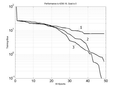 MATLAB Handle Graphics